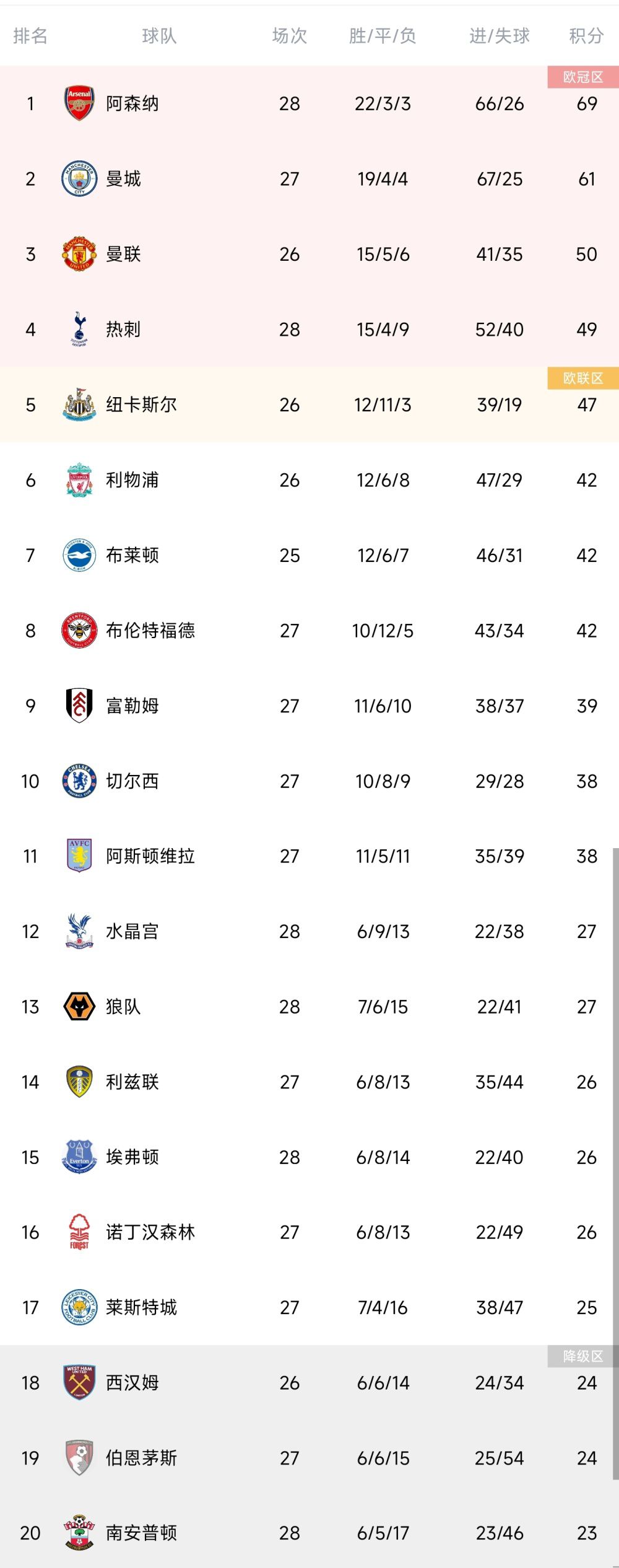 罗克出生于2005年2月28日，所以他已经年满18岁，可以正式加入巴萨。